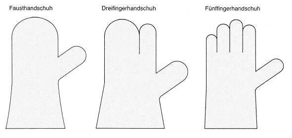 abbildung 1: verschiedene handschuhformen