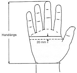 abbildung 2: bestimmung der mae einer hand fr umfang und lnge