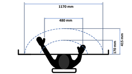 Bevorzugter und maximaler Arbeitsbereich