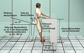 Steharbeitsplatz mit Beschreibung
