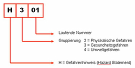 Gefahrenhinweise