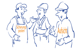 UKG Silos und enge Räume, Arbeiten absprechen